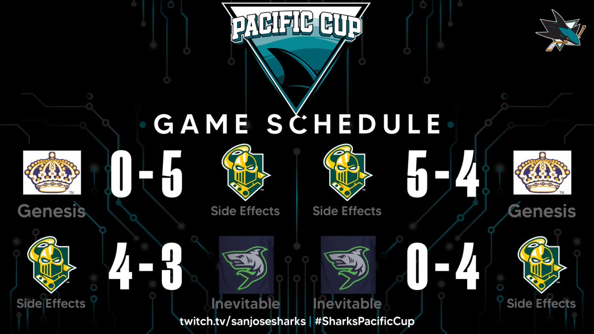 Side Effects tweet media