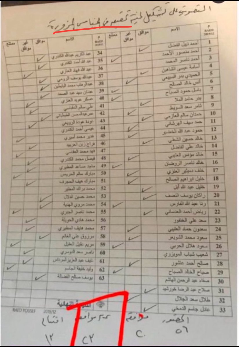 لله وللتاريخ   في ديسمبر 2019 النائب/ محمد مروي الهدية  كان من مؤيدين تشكيل لجنة مختصة في بحث مسألة الجناسي المزورة . 

وأعتقد أن الموقف نابع من حس وطني مرهف توارثتة الأسرة منذ القِدم
كما قال الشاعر سالم بن تويم الدواي:

" راعي الوطن ماغيره كل عذال / القلب ما يرخص مساكن جدوده "🇰🇼