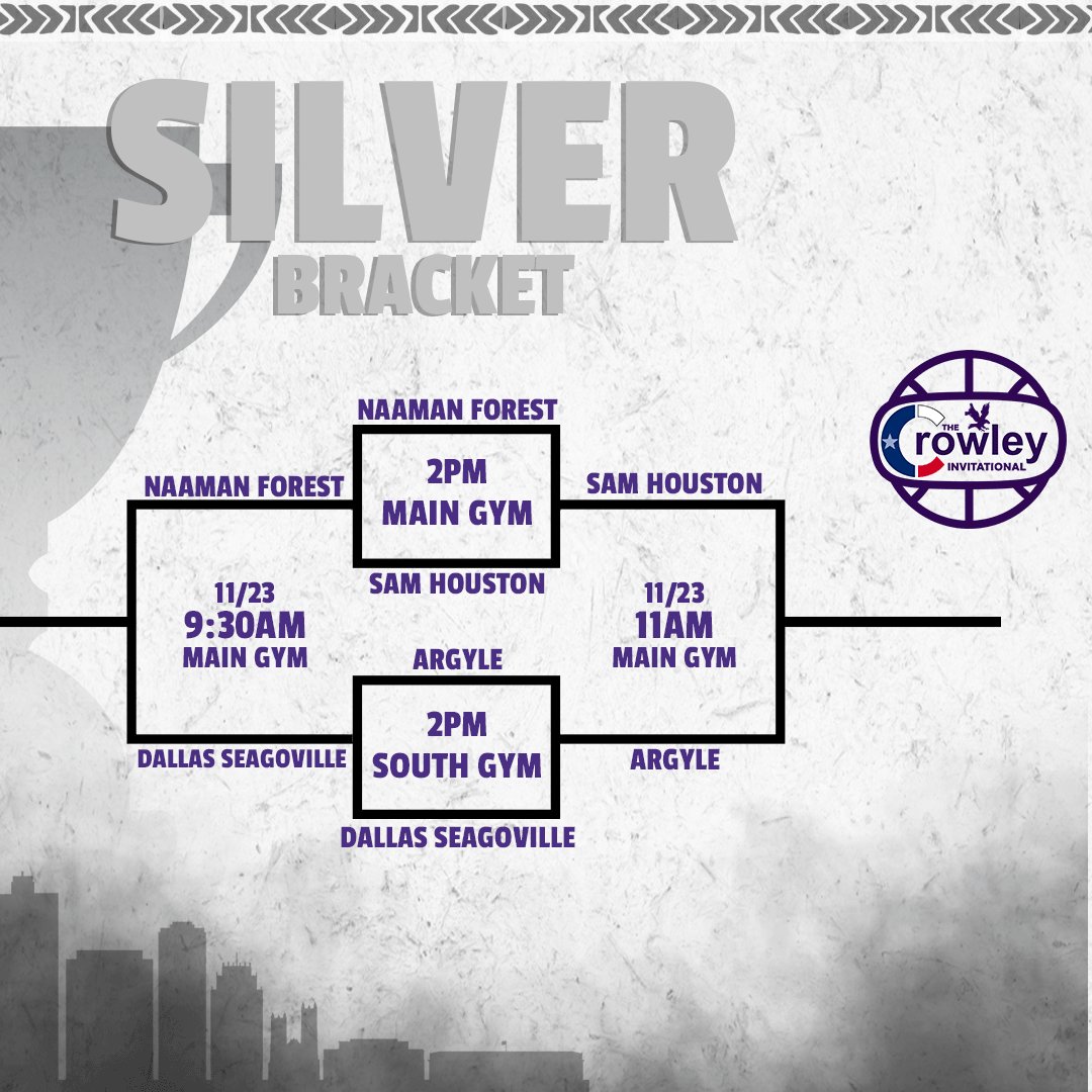 ‼️‼️Updated Silver Bracket

Games will be played tomorrow Saturday, November 23rd starting at 9:30am

* Naaman Forest Rangers vs. Seagoville 9:30 (Main Gym)
* Arlington Sam Houston Texans vs. Argyle Eagles 11AM (Main Gym)