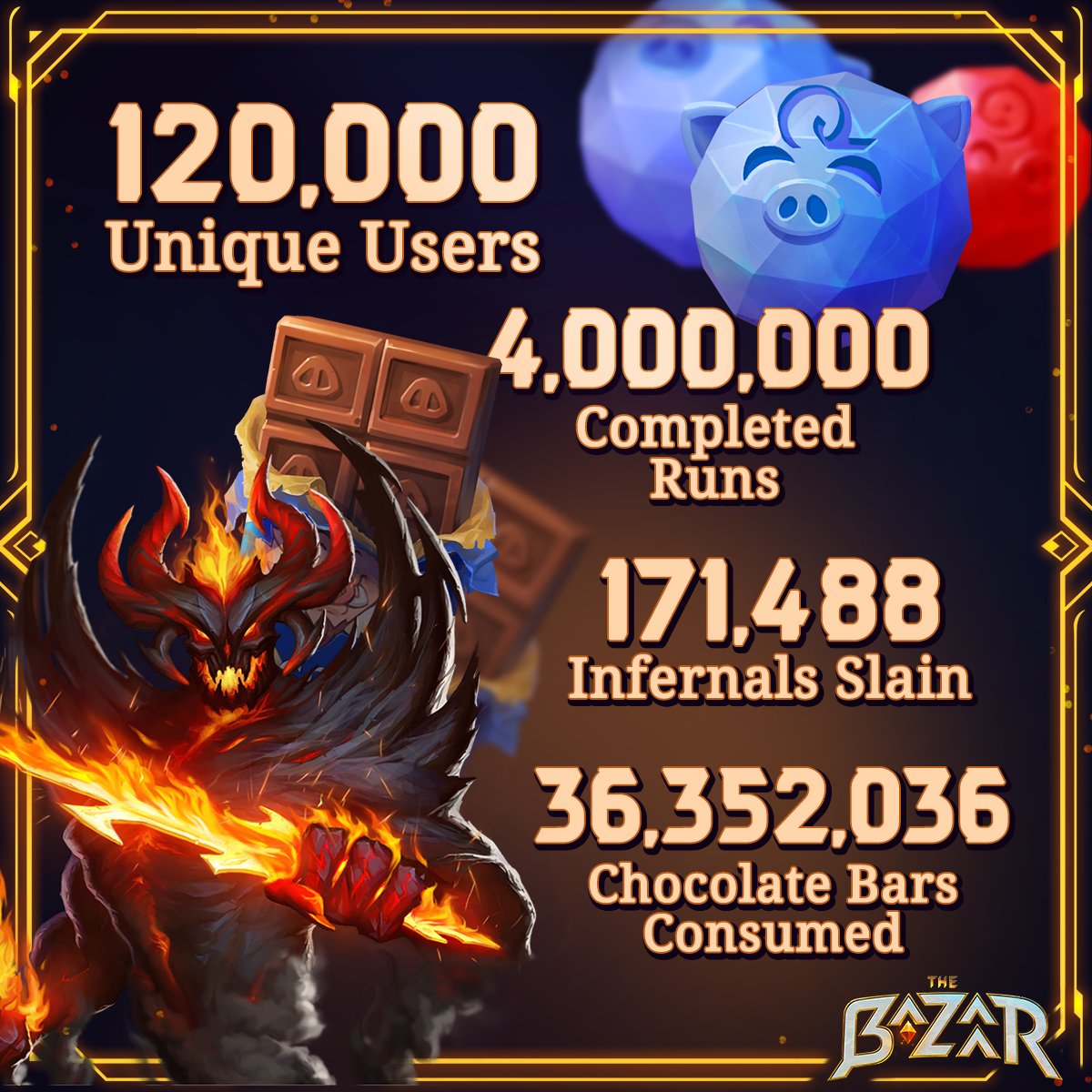 ⚠️IMPORTANT CLOSED BETA ANNOUNCEMENT⚠️

♥️First things first: We want to thank everyone for participating in The Bazaar's Closed Beta. Just three weeks in, 120,000 unique users have completed over 4,000,000 runs, slayed 171,488 Infernals, and devoured 36,352,036 chocolate bars!