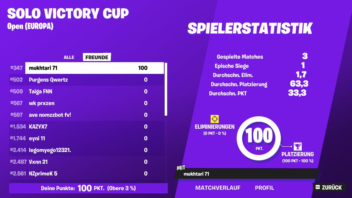 +100$ alhamdulillah 🔜