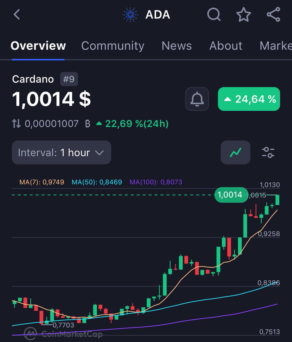 Javier M. | hoolabs.io tweet media