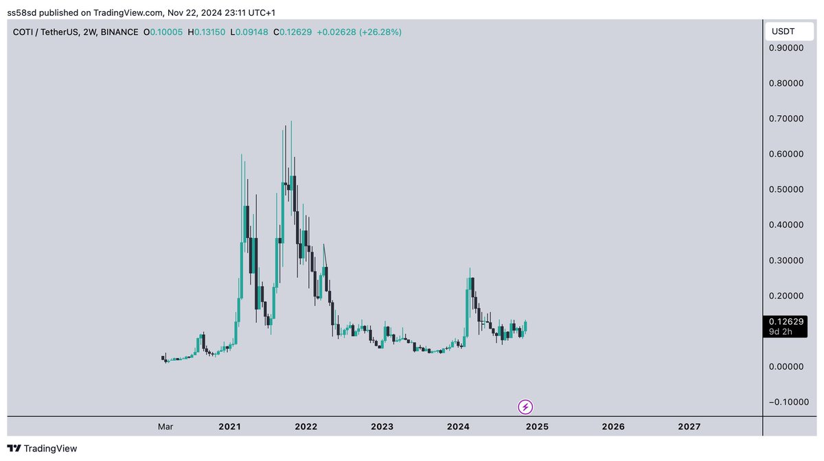 $COTI See you soon at $1