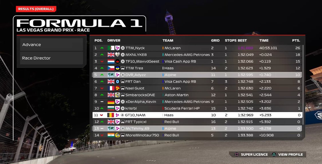 WOR T2 CON

Q: P13, nothing but a ass lap what was 6 tenths off PB 💀🙏🏽

R: P12 when I get my own removed maybe P10 after penalties, lost DRS lap 6 cause of a mega snap and just had a shit race with damage from lap 9 on lot to learn from this race onto the next 🫡