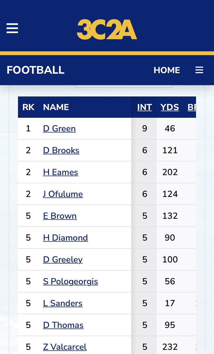 Davion Green tweet media