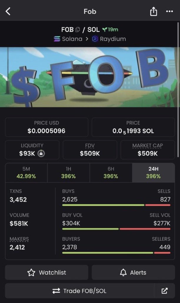 cryptologicjohn's tweet photo. 🐾 Cute Animal Meta meets AI innovation?

Just aped $FOB (@Fob_alien) on $SOL 🟢

Spotted early by the TG crew at $200K MC 🤝 Now cruising past $500K and gaining insane momentum 📈🚀

CA: HRX9BoeaTM9keXiqSAm6HuTzuHRUqTfwixXXBXW4pump https://t.co/ChsxQTzi4Y