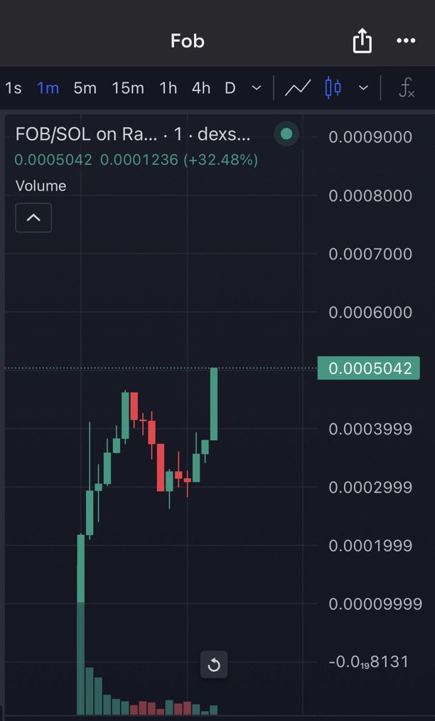 cryptologicjohn's tweet photo. 🐾 Cute Animal Meta meets AI innovation?

Just aped $FOB (@Fob_alien) on $SOL 🟢

Spotted early by the TG crew at $200K MC 🤝 Now cruising past $500K and gaining insane momentum 📈🚀

CA: HRX9BoeaTM9keXiqSAm6HuTzuHRUqTfwixXXBXW4pump https://t.co/ChsxQTzi4Y