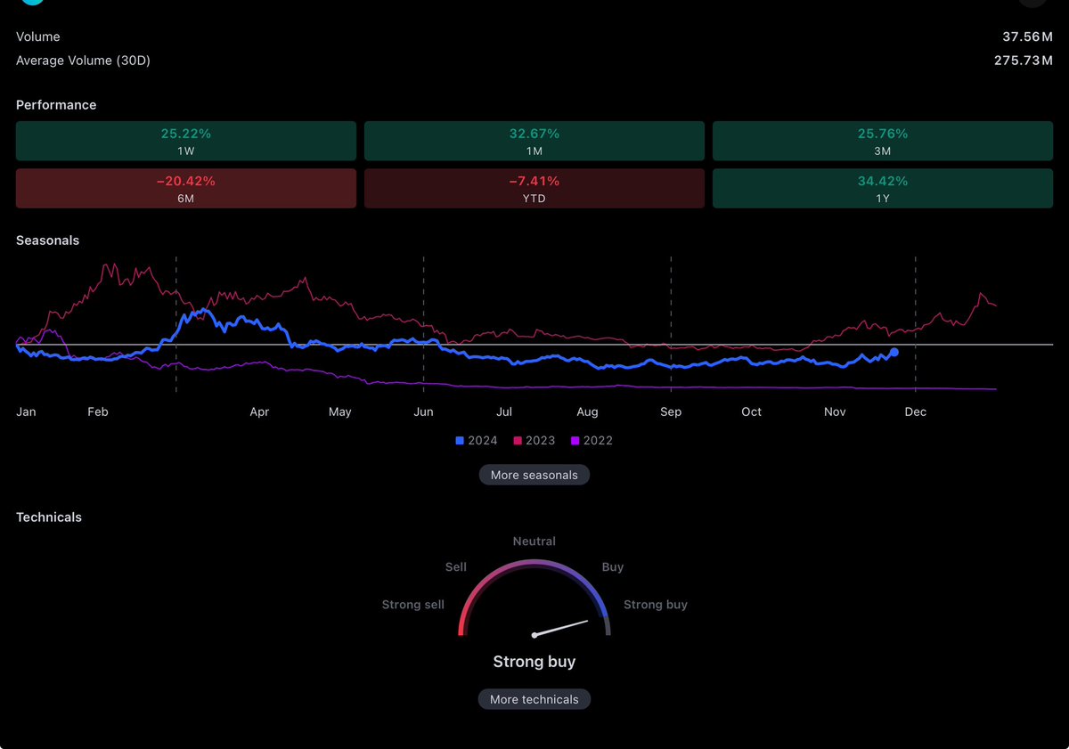 $ONE

SHOW TIME START🎬

<a href="/harmonyprotocol/">Harmony 💙</a> 
#one
