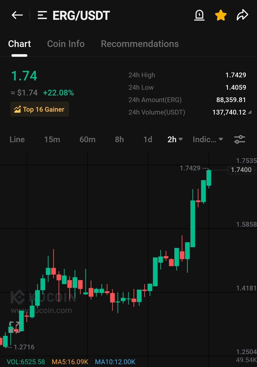 #ergo bull stampede 🐂🆙 $erg