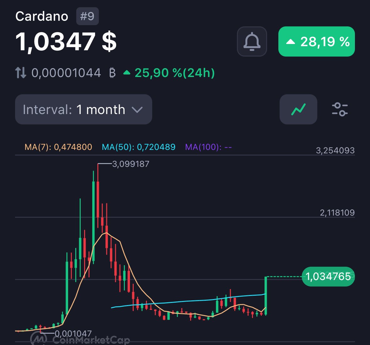 Javier M. | hoolabs.io tweet media