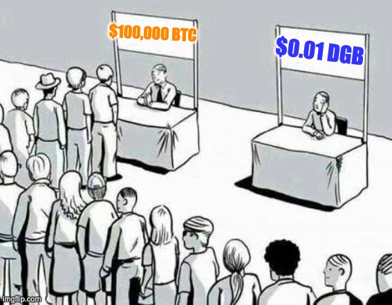 "Be fearful when others are greedy &amp; be greedy when others are fearful." - Warren Buffett.  

1 #Bitcoin to 1000 #DigiByte Ratio (21 mil vs 21 bil). 

$100,000 $BTC/ 1000 = $100 $DGB 

$100 DGB / .01 = 10,000x move to BTC parity. #Math 

(not investment advice)
