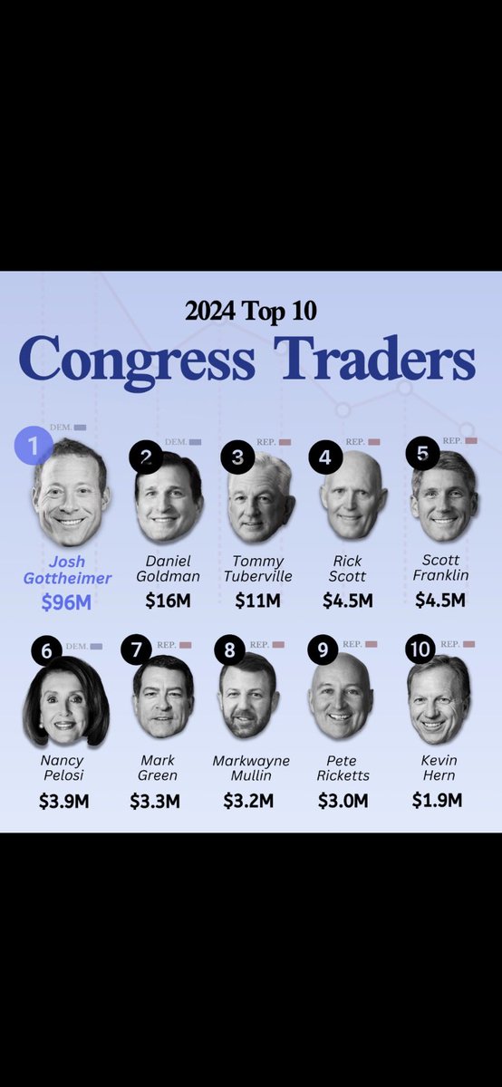 Nbarscewski's tweet photo. @RepJoshG Hey Josh, this you? Please share some of these stock tips. https://t.co/HiK2bc9H05