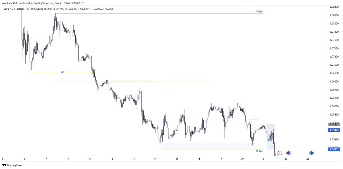 CashinYung's tweet photo. $EURUSD 🇪🇺/🇺🇸

+0.09R &amp; +0.39R

🔷 pro swing [bias]

🔷 1h choch [entry] https://t.co/Uxyn5rFsbs