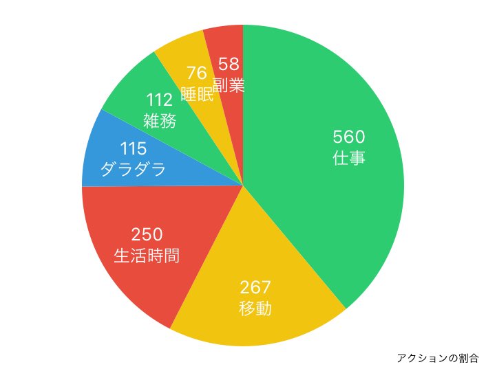 potekojikan's tweet image. ⏰時間日記11/22
夜勤後、再度職場行ったり、副業の発送したり、買い物いっぱいしたり。
ひとつひとつ丁寧にやって、無事終了。😮‍💨
忙しい時ほどコツコツやると進む気がしますね。💪

2024年11月22日の行動履歴
timehacker.page.link/share
#timehacker