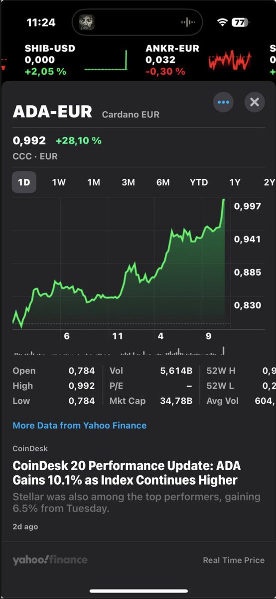#ADA Lovers &amp; #Holders,

what is the next Goal till end of the Year.
#Cardano 
#CardanoSummit2024 
#cardanocommunity
#crypto #cryptocurrency 
#CryptoNews 
#BTC #btc100k
