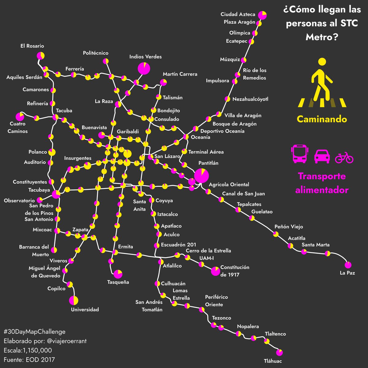 viajeroerrant's tweet photo. #30DayMapChallenge Día 22: Dos colores
Aunque la EOD 2017 reporta que las personas llegan caminando o en algún vehículo de transporte al @MetroCDMX  en la misma proporción, al desagregar la información por estación se pueden notar patrones interesantes... #MAGmaps https://t.co/ZDQB1j6mP8
