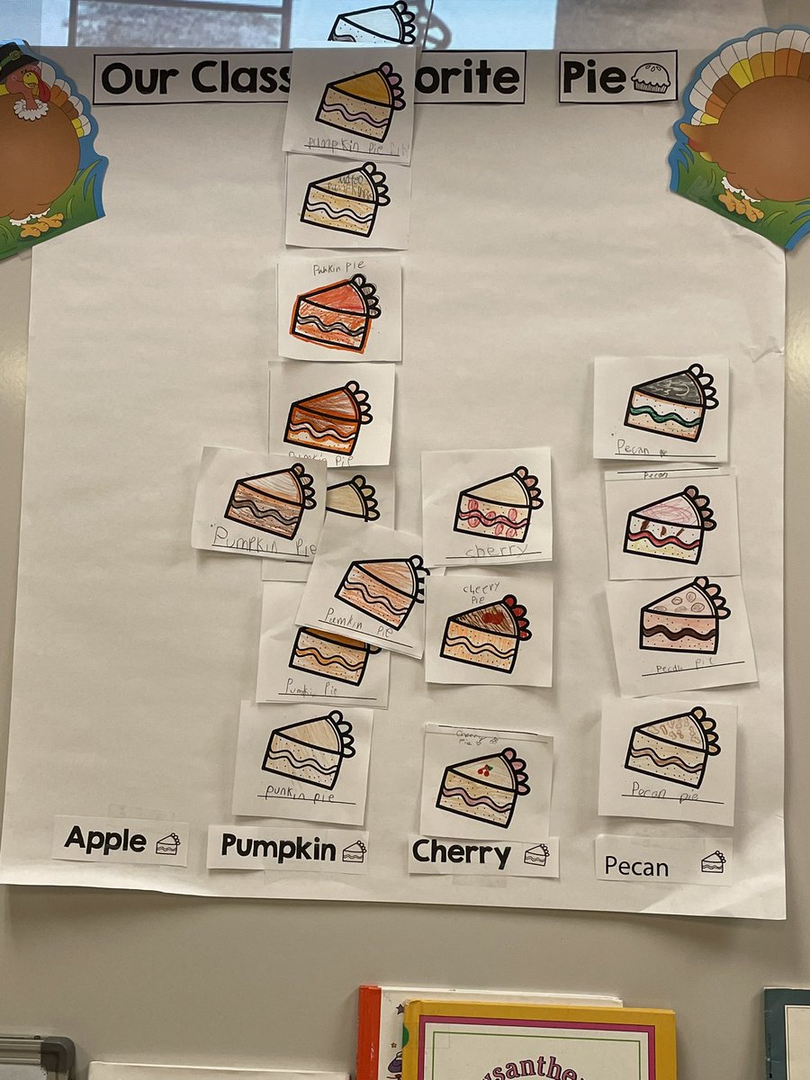 Erika Gonzalez (@emgonzalez05) on Twitter photo Pie Tasting Feast at PLE! Students had the opportunity to taste different types of pies, discussed the flavor and texture with the class, and voted for their favorite pie. Thank you <a href="/blarraga80/">Brenda Gonzalez</a> for the writing activity you provided. It served as their placemats. π¦ π₯§ Pie Tasting Feast at PLE! Students had the opportunity to taste different types of pies, discussed the flavor and texture with the class, and voted for their favorite pie. Thank you <a href="/blarraga80/">Brenda Gonzalez</a> for the writing activity you provided. It served as their placemats. π¦ π₯§