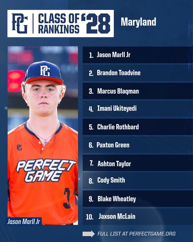 Not bad for being number 10 with out paying for a showcases. All the hard work is played  in between the lines.