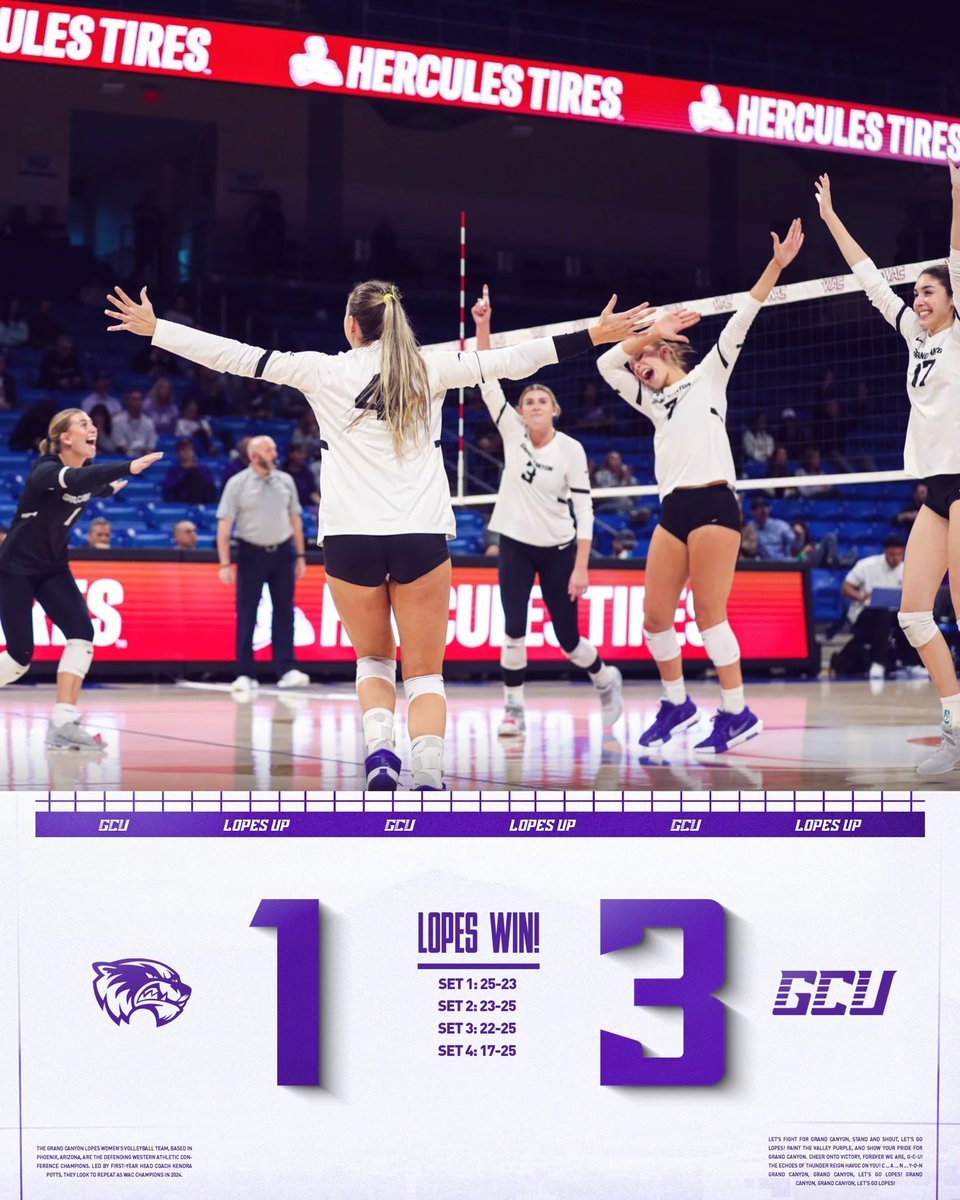 GCU Women’s Volleyball tweet media