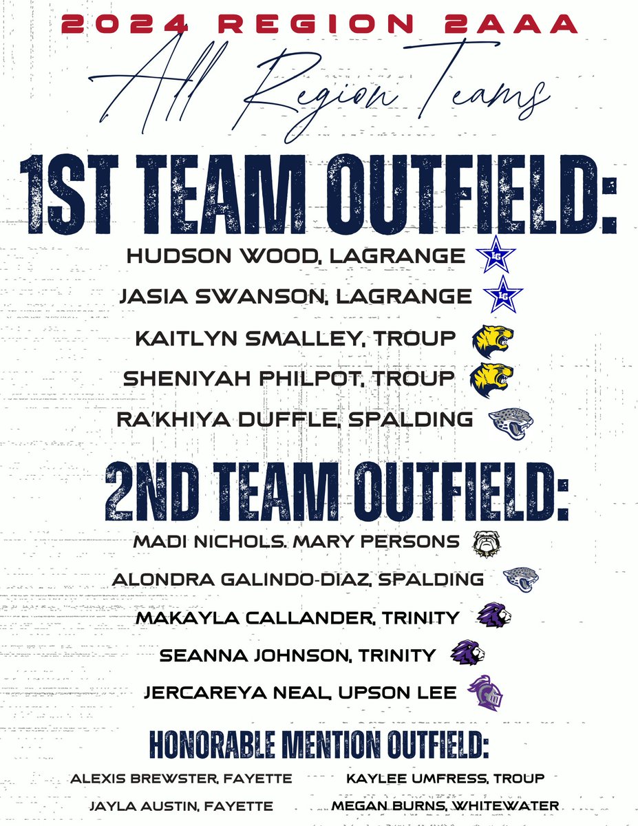 Whitewatersoftb's tweet photo. Congratulations, ALL-REGION Team!

@Abby_Shedd2028 1st Team Catcher 

@KaydenceS09 2nd Team Pitcher

@BHigman12 1st Team Infield

Camden Hatfield 2nd Team Infield 

@Meburns2025 Outfield Honorable Mention

We are so proud of these girls and all of their hard work this season! https://t.co/JemJv0tyvq