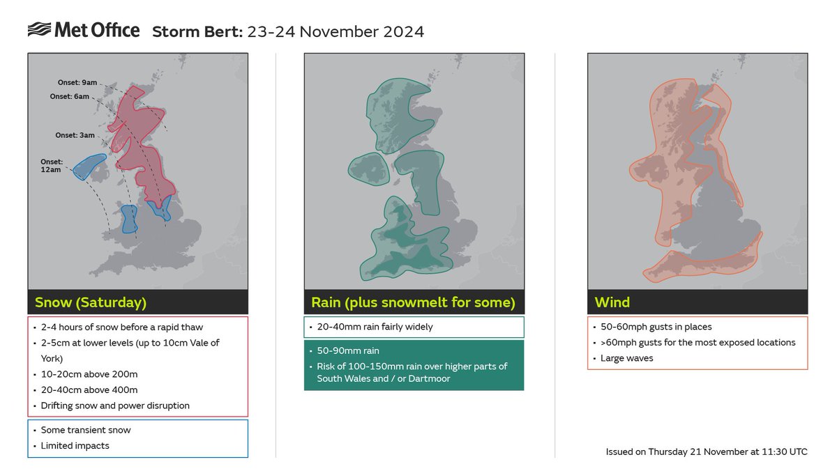 a bit happy to heard Sheffield would be impacted by a storm this time... it sounds like we'd be certified by BERT🤣