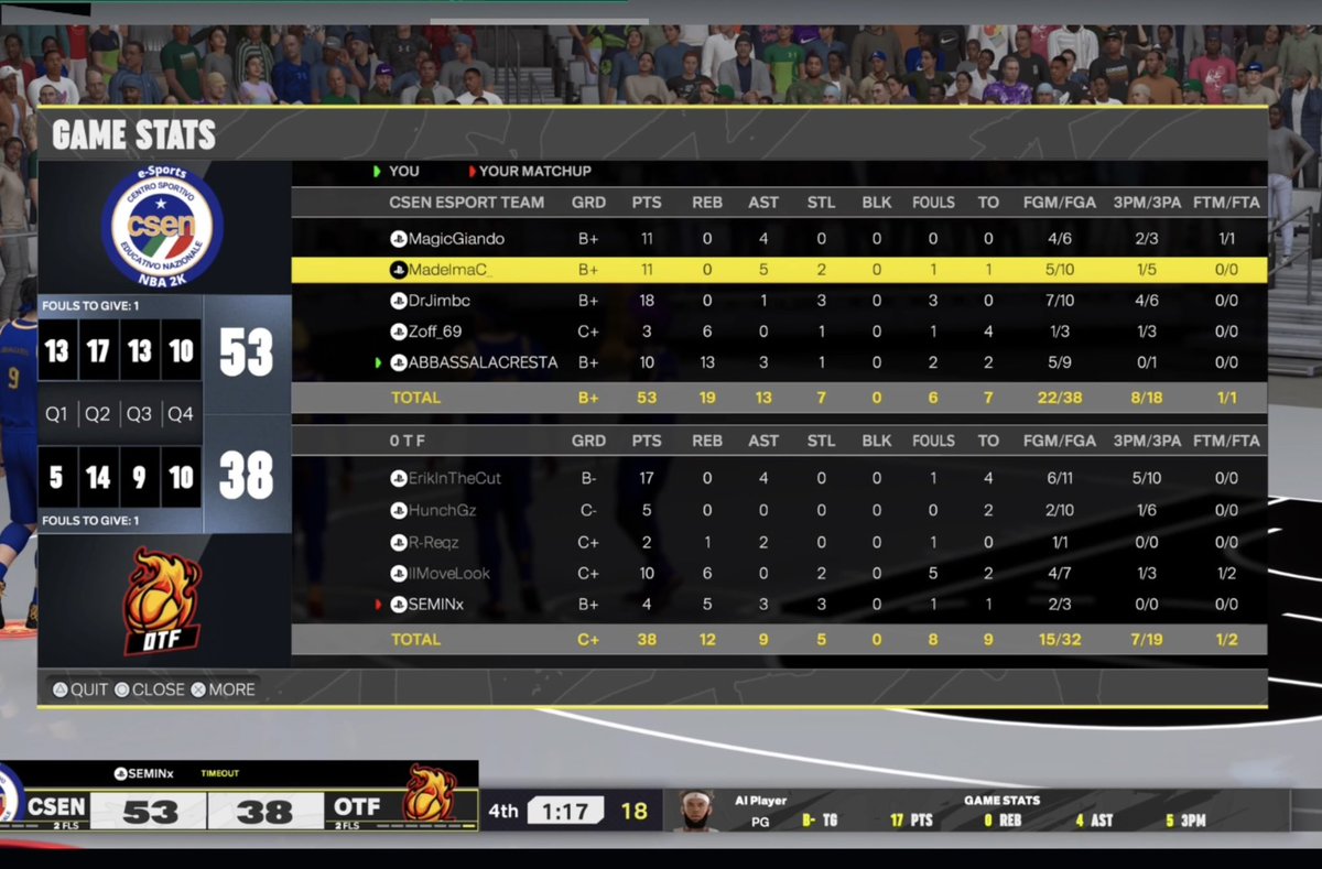 Second tournament night ✅

🏆 <a href="/EPLorg/">European Pro-Am League</a> 
⚔️<a href="/Team0TF/">OTF</a> 
✅ 2-0

Record 4-0

#goCsen