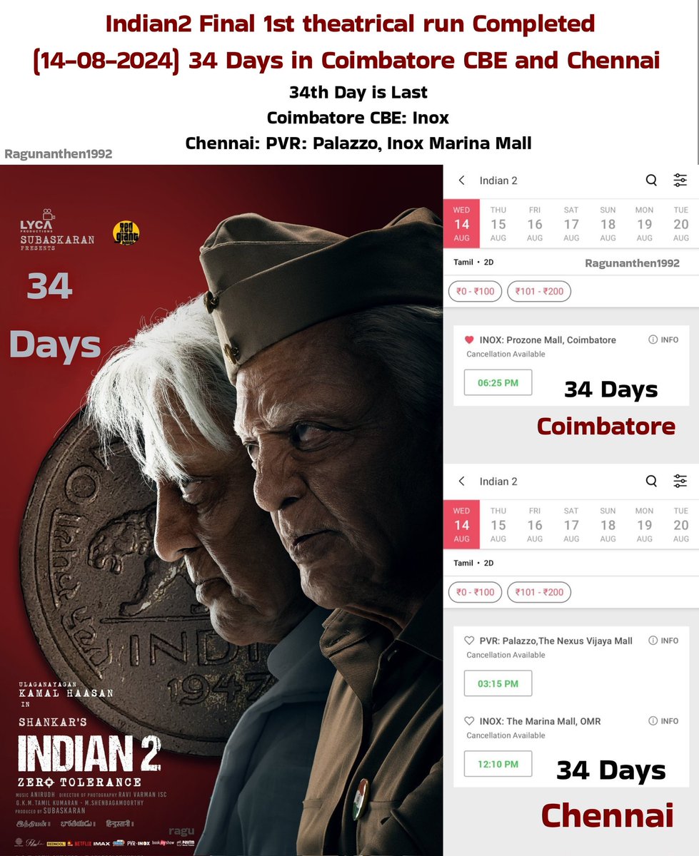 Ragunanthen1992's tweet photo. #Indian2 Final 1st theatrical run Completed (14-08-2024) 34 Days in #Coimbatore #CBE and #Chennai 💥

34th Day is Last 
#Coimbatore #CBE: Inox 
#Chennai: PVR: Palazzo, Inox Marina Mall 

#KamalHaasan @ikamalhaasan 
#ZeroTolerance https://t.co/yH8FzgB0y3