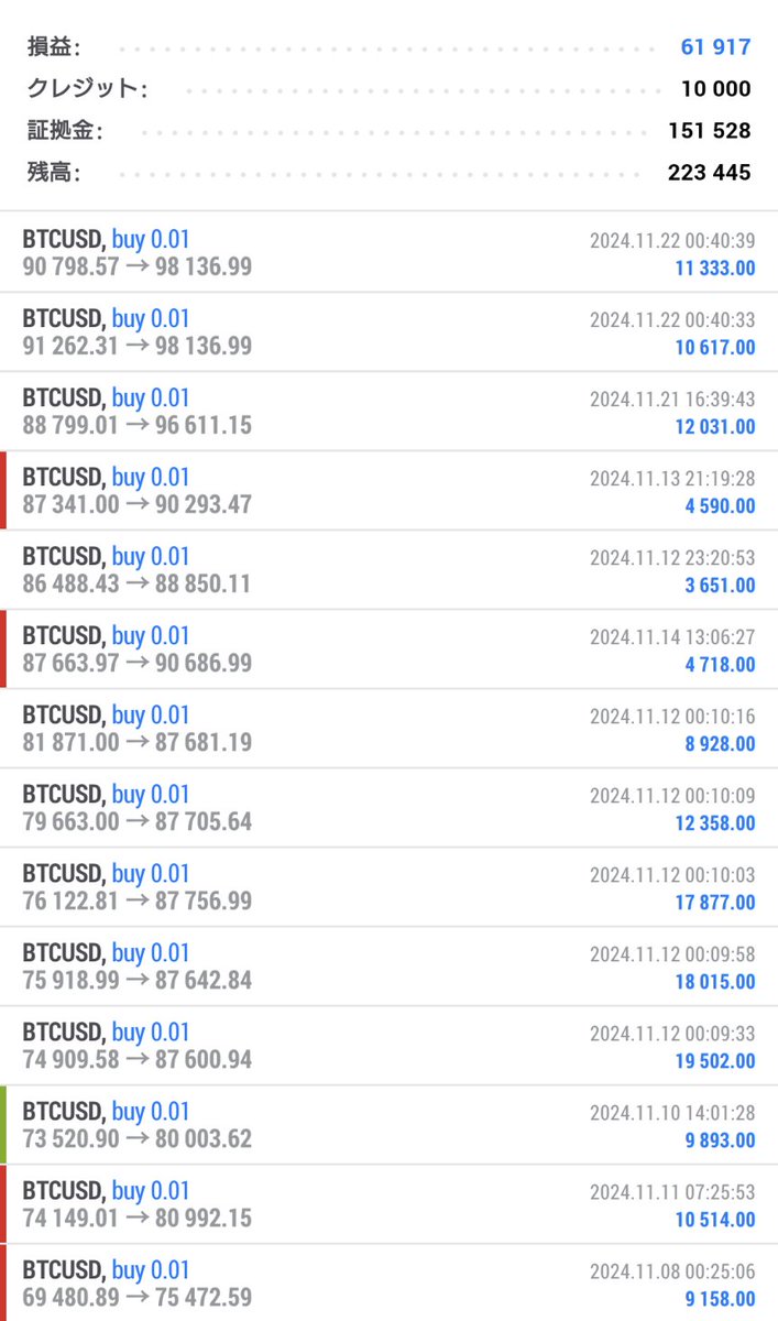 ガオライガ@ドラ吉投資家/技術士（経営工学） (@GAOLaiGe2020) / Posts / X