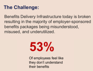 hapward's tweet photo. Thinking about how to evolve your employee experience?  Decision Support helps employers get more from their benefits investment to maximize talent action and retention.  Insights and best practices available.
https://t.co/pXwtEO6fpn
#CompanyCulture #HumanResources https://t.co/qKO9i9cfyt