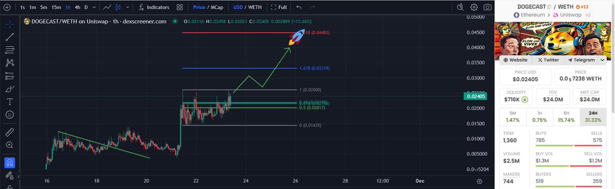 0xTrollsRoyce's tweet photo. #DOGECAST | @DogecastETH 

- Bullish non-stop bids
- Community is buzzing 
- Elon + Vivek = Power duo for WEEKLY Dogecasts
- 30M+ is next leg up

This is one killer narrative.
#DOGECAST is the heart of D.O.G.E
The centre discussion piece.
The medium.
You going to bet against an ELON narrative?

CA: 0x4955f6641bf9C8C163604c321f4B36E988698f75