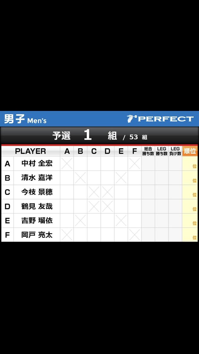 okadou's tweet photo. perfect茨城大会頑張ります🔥 https://t.co/AdxQQenX8t