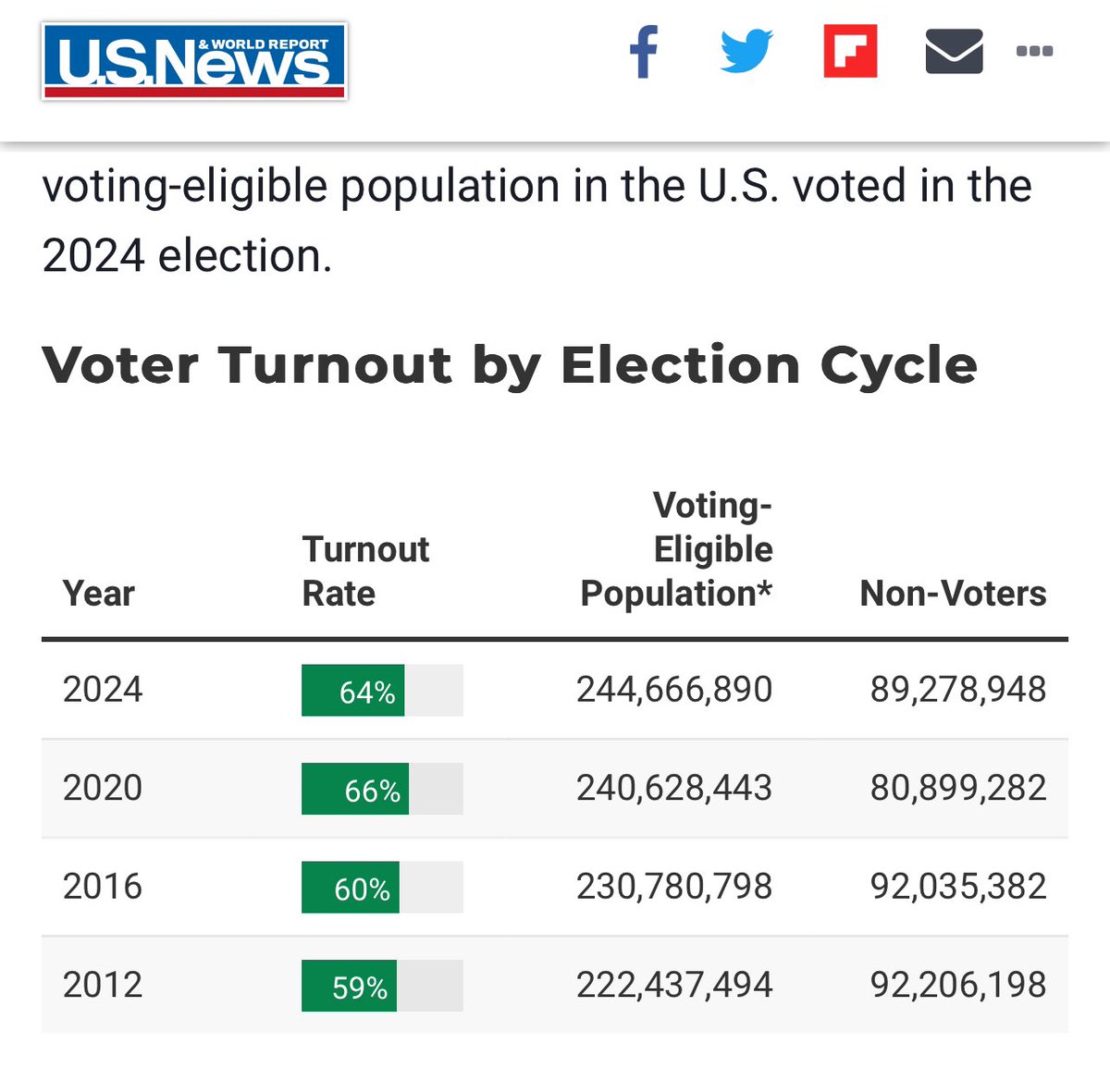 War only creates more terrorist for the future. tweet media