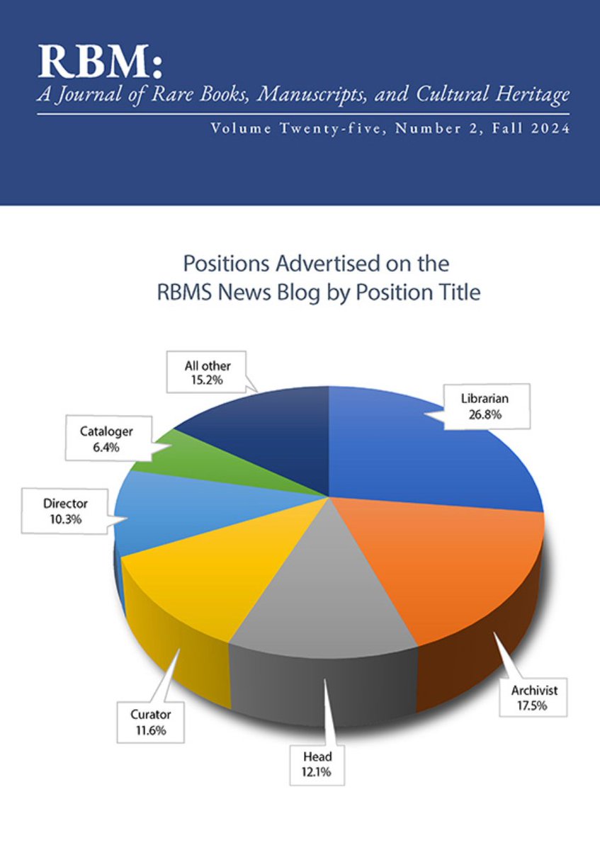 infodocket's tweet image. NEW Journal Article: “An Analysis of #RBMS News Blog Job Advertisements, 2013–2021” infodocket.com/2024/11/22/jou… #libraries #libarians #rarebooks #specialcollections #jobs