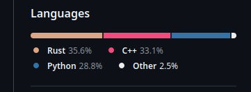 nightmarish tech stack