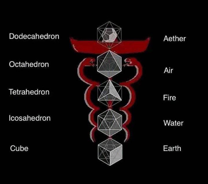 maximumpain333's tweet photo. UNITING EARTH TO ETHER

The five platonic solids, Cube, Icosahedron, Tetrahedron, Octahedron and Dodecahedron represents the journey from Earth to Ether and awakening all the five levels of our consciousness which are body, ego, soul, mind and spirit. 

Ultimately the unity of above and below is the goal, unity of Earth to Ether, expansion of consciousness from body to spirit. Most are aware of the first four but ether remains a mystery yet esoteric texts claim it is the key to unlocking our divine nature and awakening our true potential.

I read somewhere that the ordinary person is stuck as an ego within a body. When they turn within and start seeking for the truth, then they become aware of their immortal soul and through the mind which is in the soul they partake of knowledge (gnosis) of their own divine nature. 

After they have gained gnosis which is simply knowledge of the divine self, they are then granted a spiritual birth that awakens them to ether, the fifth element. 

In a nutshell, when we begin our spiritual journey and realize we are more than just our ego, we realize we are souls and through the faculty of mind, we come to know God and ourselves which is the last step before spiritual birth occurs. 

Someone asked the meaning behind the serpents and the wings at the top.
The serpents represent duality which ends at the Octahedron symbolizing the mind showing that duality ends at the mental plane, above at Ether, there is no duality but only oneness and enlightenment symbolized by the wings.

✨🙌🏾💫

© Wisdom Archive