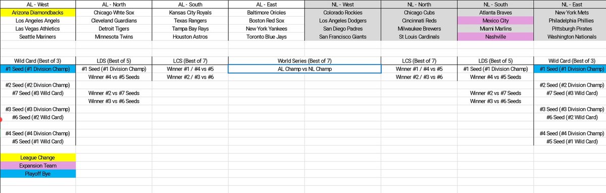 thisbejasonm's tweet photo. @MLBNetwork - What do think about this possible MLB Expansion, Division breakdown, and division reorganization?

#MLBexpansion https://t.co/7YzdrukaQL