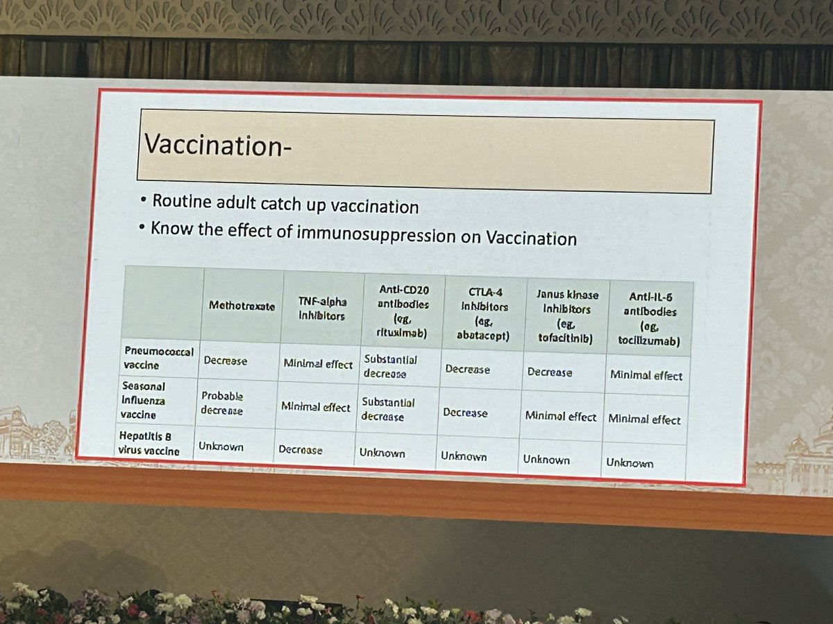 🌍✨ **#IRACON24 Highlights: Virulent Vigilance - Key Strategies to Prevent Infections** ✨🌍
🦠 Antimicrobial resistance is among the top 10 global health challenges identified by the WHO. 
🔍 **Did You Know?** CMV can be a great mimicker when it comes to infection diagnosis.
