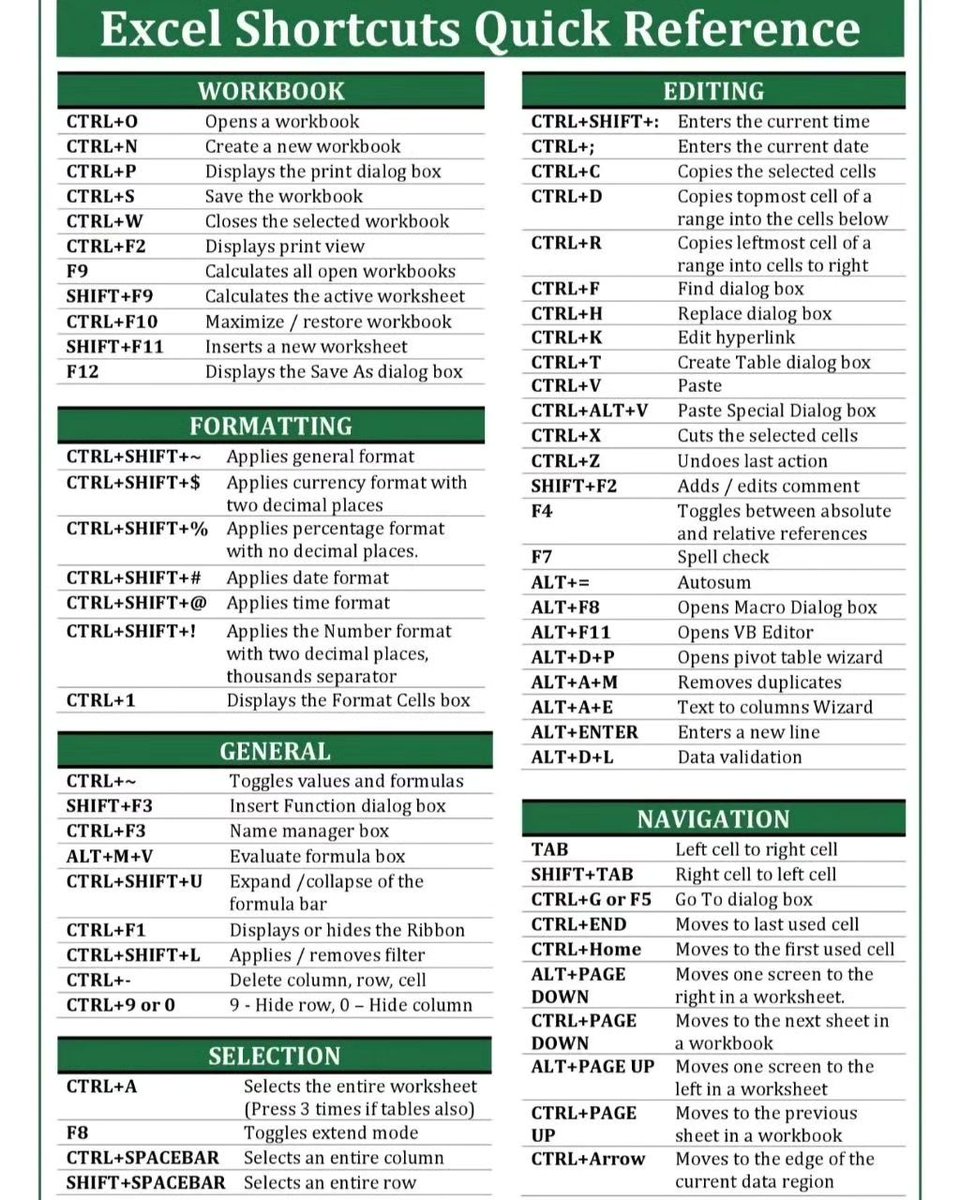 Master Excel IN 24 pages😍:
An Amazing EXCEL Guide That You'll Love!

To get it:  

1. Follow me (so I can DM you) 
2. Like and retweet 
3. Reply with "Excel"  

#excel