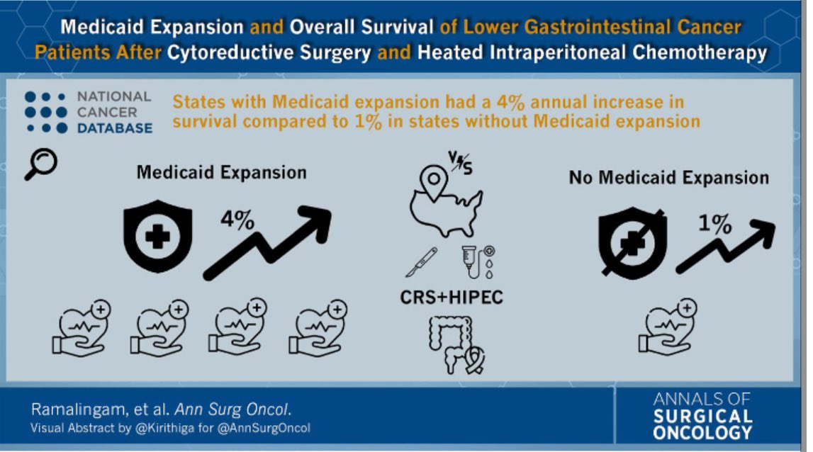 David Caba MD,MS,MPH,FACS (@davidcabamd) on Twitter photo Happy to share our latest paper, strong work team! Thank you <a href="/AnnSurgOncol/">Annals of Surgical Oncology</a> for the opportunity .
<a href="/kirithiga/">Kirithiga Ramalingam</a> <a href="/M_P_OLeary/">Michael O'Leary MD</a> <a href="/DrSharonLum/">Sharon Lum MD MBA FACS</a> , Liang Yi, <a href="/SocSurgOnc/">Society of Surgical Oncology</a> <a href="/SyedAAhmad5/">Syed A. Ahmad</a> <a href="/PSOGI_EC/">Peritoneal Surface Oncology Group International</a> <a href="/LLUHealth/">Loma Linda U. Health</a> <a href="/CenterRuhs/">Riverside University Health System Medical Center</a> <a href="/UCRiverside/">UC Riverside</a>
link.springer.com/article/10.124…
rdcu.be/d1cd3 Happy to share our latest paper, strong work team! Thank you <a href="/AnnSurgOncol/">Annals of Surgical Oncology</a> for the opportunity .
<a href="/kirithiga/">Kirithiga Ramalingam</a> <a href="/M_P_OLeary/">Michael O'Leary MD</a> <a href="/DrSharonLum/">Sharon Lum MD MBA FACS</a> , Liang Yi, <a href="/SocSurgOnc/">Society of Surgical Oncology</a> <a href="/SyedAAhmad5/">Syed A. Ahmad</a> <a href="/PSOGI_EC/">Peritoneal Surface Oncology Group International</a> <a href="/LLUHealth/">Loma Linda U. Health</a> <a href="/CenterRuhs/">Riverside University Health System Medical Center</a> <a href="/UCRiverside/">UC Riverside</a>
link.springer.com/article/10.124…
rdcu.be/d1cd3