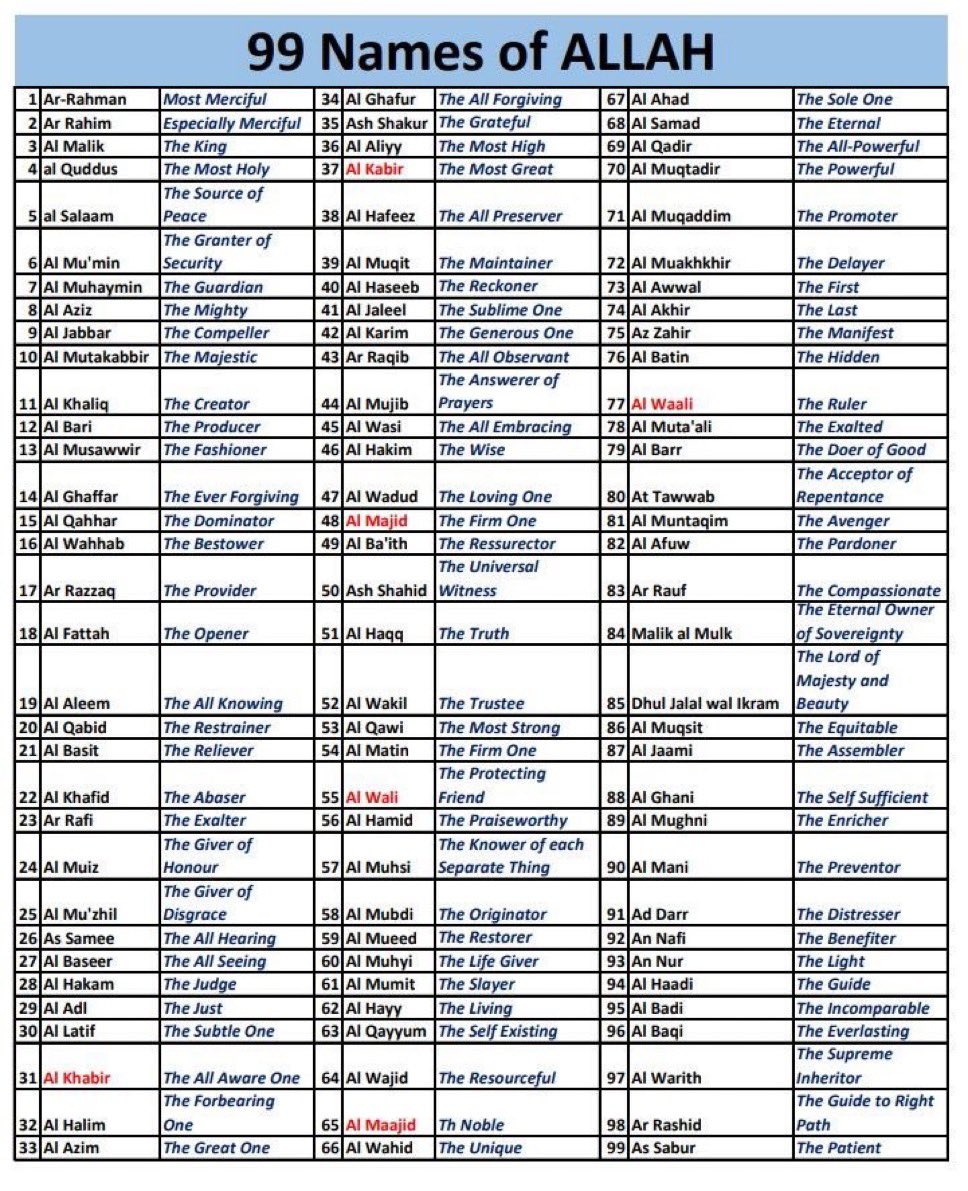 aiishadahir's tweet photo. 99 names of Allah with short meaning https://t.co/iwJktD2CTC