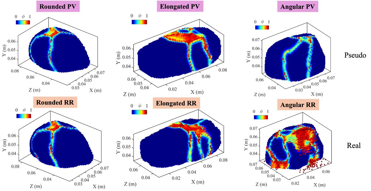 rameshkannank's tweet photo. New article: We investigate the effect of rock aggregate morphology on the load-deformation and breakage behavior using a custom-developed coupled numerical solver (PD-DEM). The contact area and curvature play a critical role in particle breakage. https://t.co/DyZz2UnmHb #DEM #PD https://t.co/7igZi9eO5C