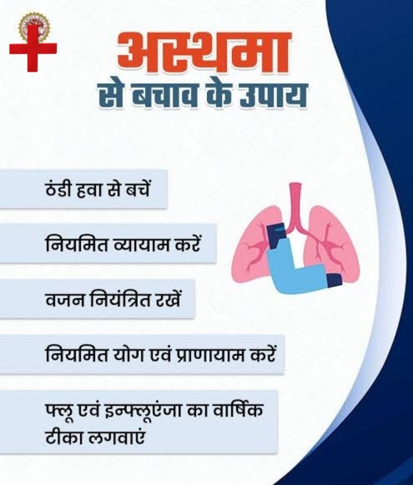 #अस्थमा
 -फेफड़ों की एक पुरानी बीमारी है जिसमें वायुमार्ग में सूजन आ जाती है और सांस लेने में परेशानी होती है
लक्षण- घरघराहट, खांसी, सांस फूलना,छाती में जकड़न
-अस्थमा ट्रिगर- पराग, धूल, मोल्ड बीजाणु, लकड़ी का चूरा, अनाज का चूरा, फंगस, केमिकल
-लक्षण दिखने पर डॉक्टर से मिले
#Health