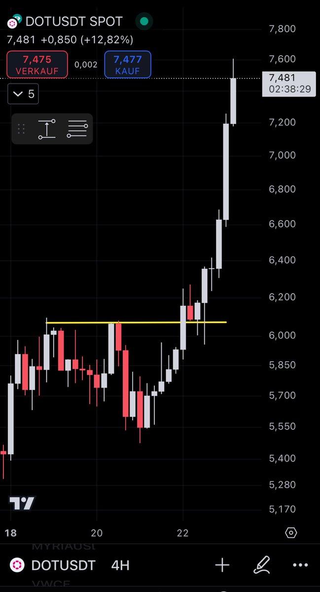 DrStrangeBTC's tweet photo. GM 🚀✌️

$DOT https://t.co/9Byx9GlAnL
