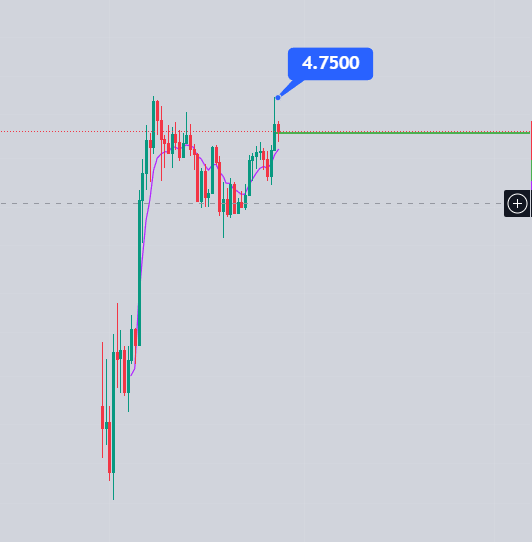 ViveKSingh_DC's tweet photo. 500-1000% move expected in 3 Months.
Asset class - Crypto high risky.
Want Know the Name?

🔥🔥Repost♻️ and Like ❤️🔥🔥
Ask Crypto in Comment
i will send you Entry price and SL.
#Crypto #CryptoNews #cryptomarket https://t.co/VwbfsKAgFX