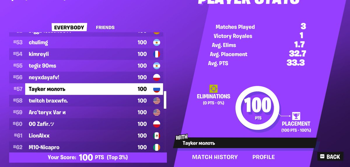 +100$ Solo ZB CC 🫡