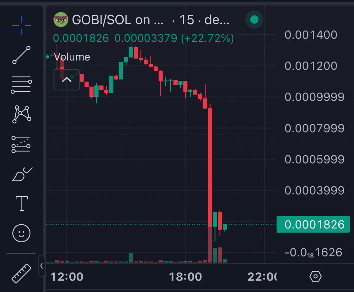 CryptoDahnNFT's tweet photo. My week in crypto https://t.co/QyVGhqIaUb