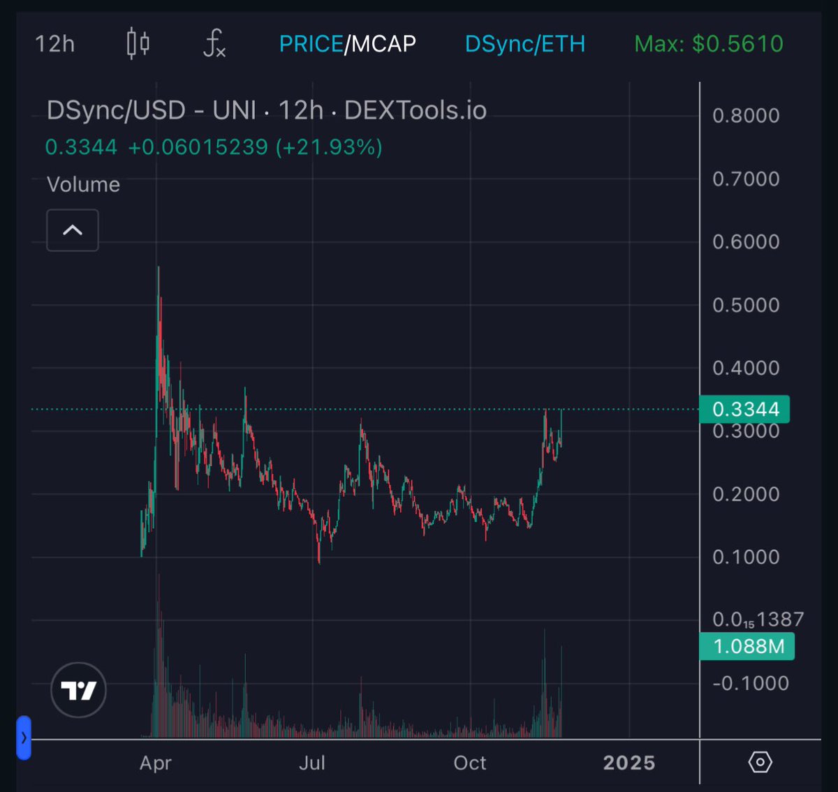 Snipooor tweet media