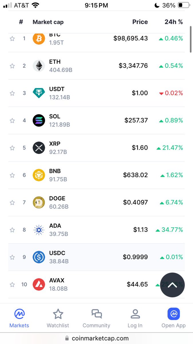 Avax back in top 10 let’s fucking go