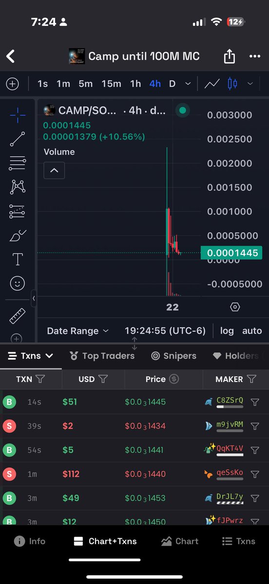 Sokoro23883210's tweet photo. Imma be laughing so hard when $camp hits 100mil market cap😭 like look at that chart that’s the bottom with a tiny green candle showing resistance ain’t no holders selling that line the next line is that all time high and we also got a camper live rn we lit https://t.co/mA8CUjGt4i