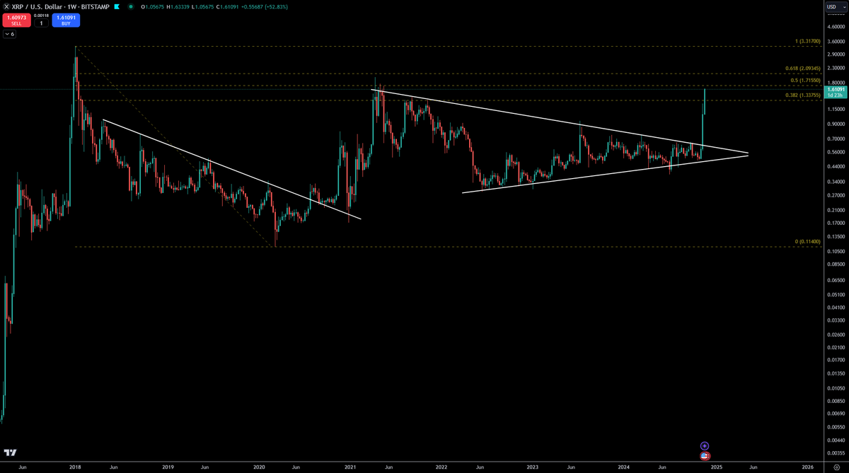 trader_gambit's tweet photo. $XRP claimed PT1 and now within touching distance of PT2. PT3 = $2.09 https://t.co/Ea15ou3ka3